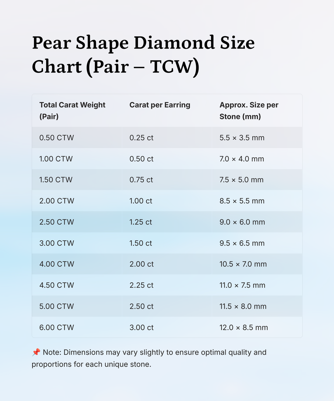 Pear-Cut Diamond Stud Earrings