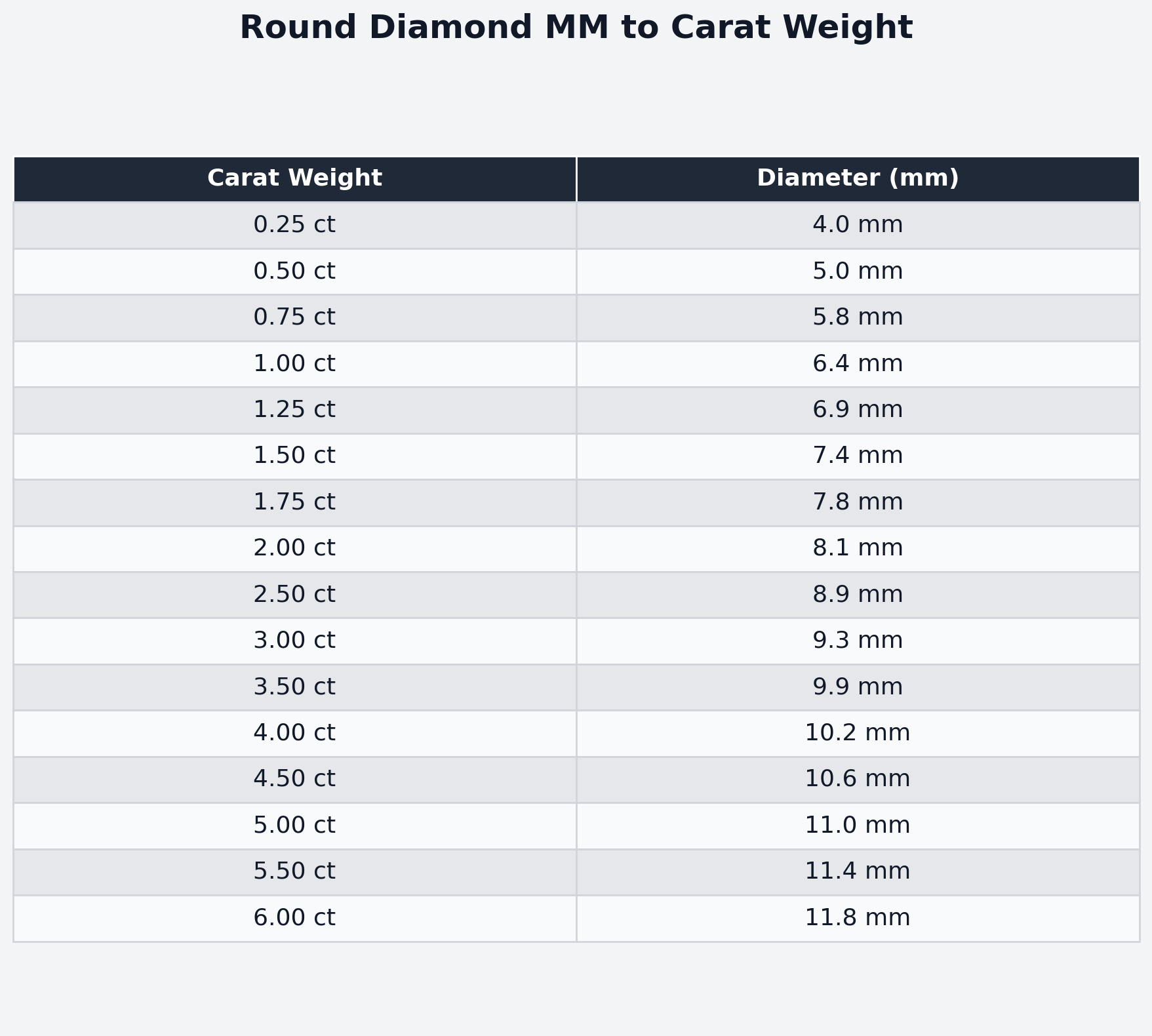 Round-cut bezel-set diamond stud earrings