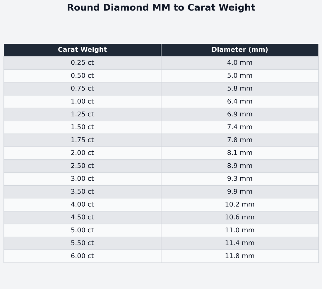 Round-cut bezel-set diamond stud earrings