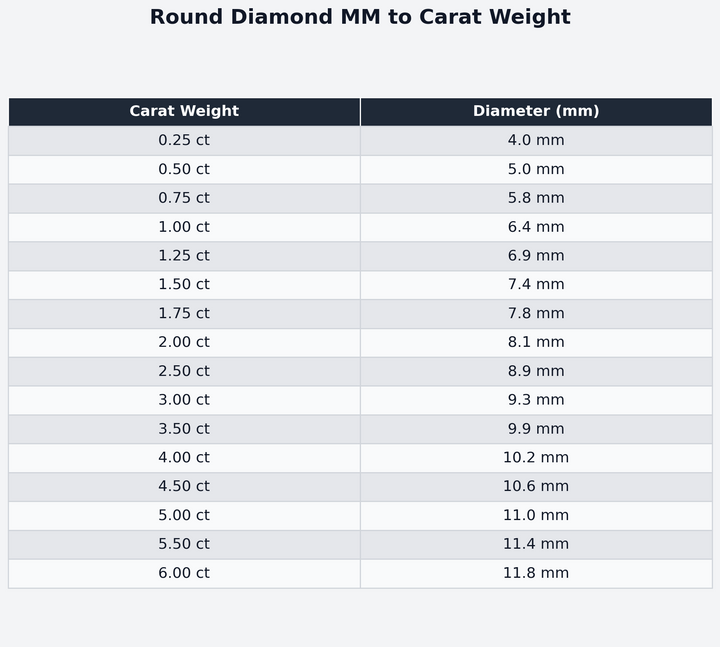 Round-cut bezel-set diamond stud earrings